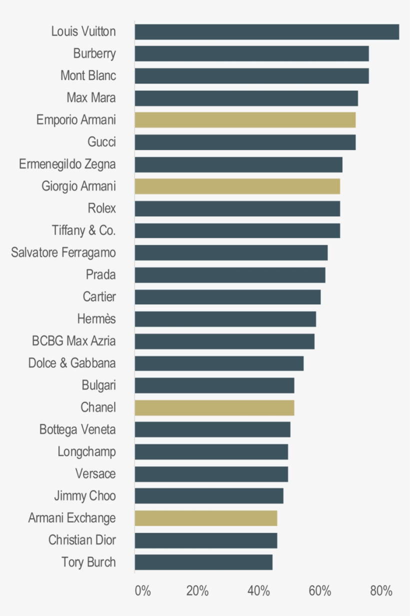 Prague Most Attractive Retail Destination For Retailers - Desperdício De Agua No Brasil Dados, transparent png