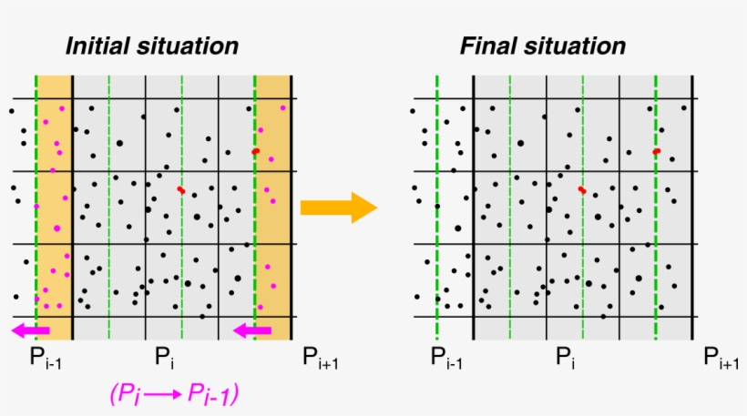 The Partition Of The Domain Is Shifted By Half Cell - Plot, transparent png