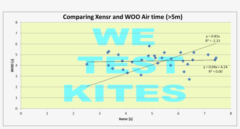 Airtime Xensr En Woo - Graphic Design, transparent png