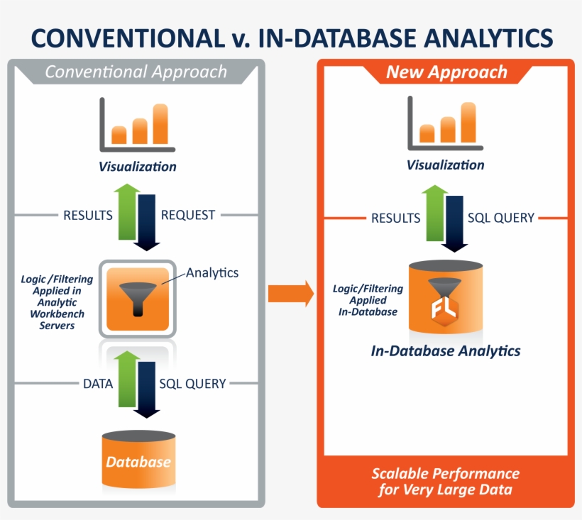Big Data, Einstein And The Definition Of Madness - Fuzzy Logix, transparent png