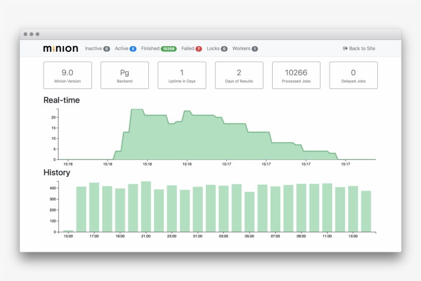 Minion Is A High Performance Job Queue For The Perl - South Africa, transparent png