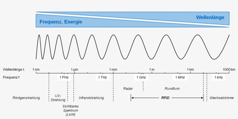 L'avenir De - Diagram, transparent png