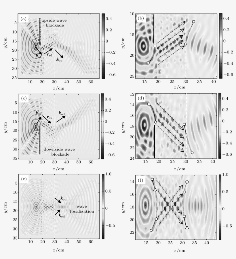 Negative Refractions By Triangular Lattice Sonic Crystals - Motif, transparent png