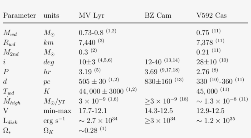 System Parameters - Number, transparent png