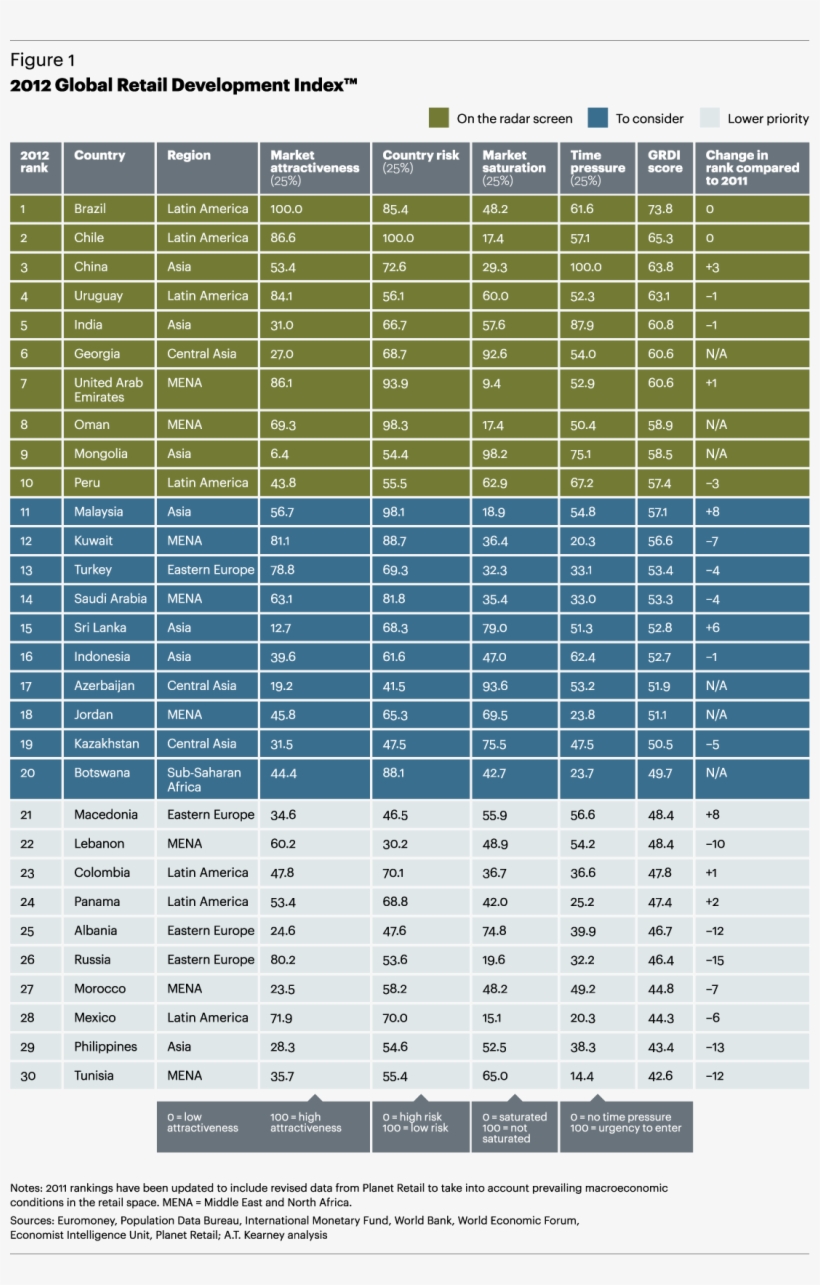 2012 Global Retail Development Index - United Arab Emirates, transparent png