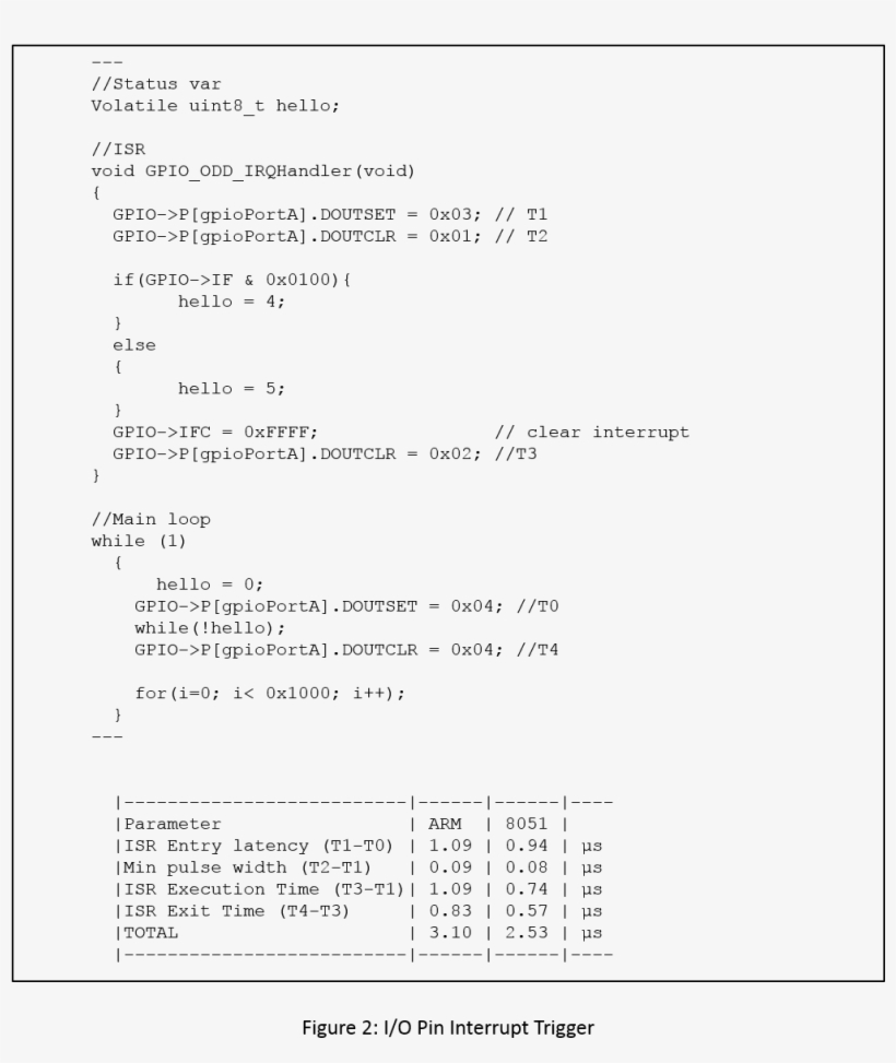 Io Interrupt Experiment - September 10, transparent png