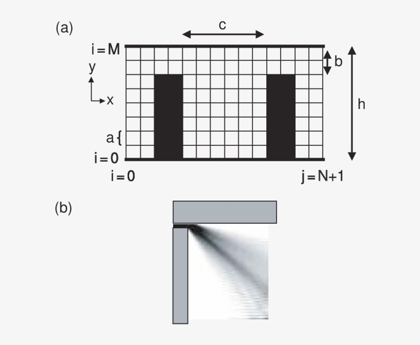 Schematic Of An Open Quantum Dot Enclosed By Square - Diagram, transparent png