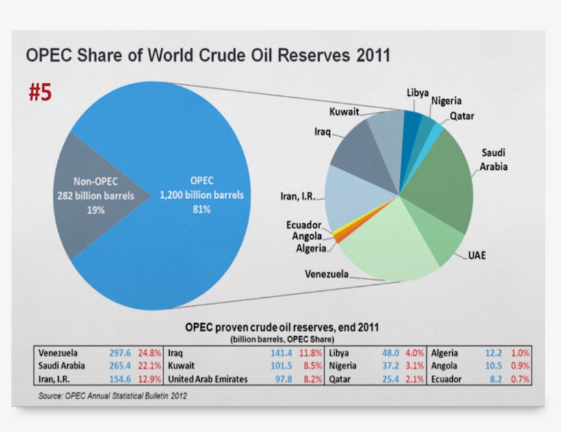 Previous - Saudi Arabia Economy & Industry, transparent png