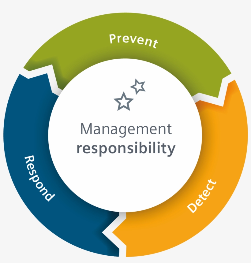 Compliance And Integrity Go Hand In Hand - Integrity, transparent png