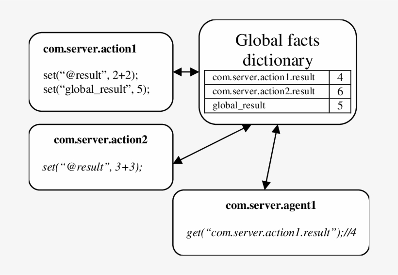 Using Namespaces In Global Facts Dictionary - Great Barr Observer, transparent png