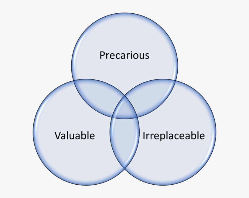 Three Vital Elements For Scientific Significance - Teaching Learning And Assessment, transparent png