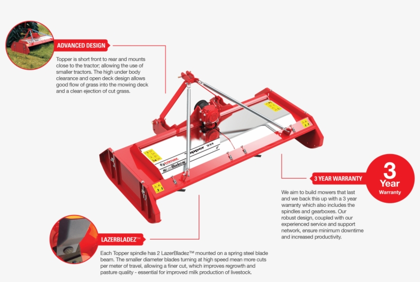 Features - Mower, transparent png