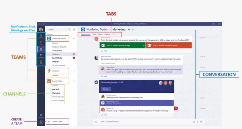 Creating Your Teams - Microsoft Teams Vs Slack, transparent png