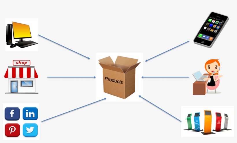 Looking At Assortment And Inventory Planning, A Second - Single View Of Inventory, transparent png