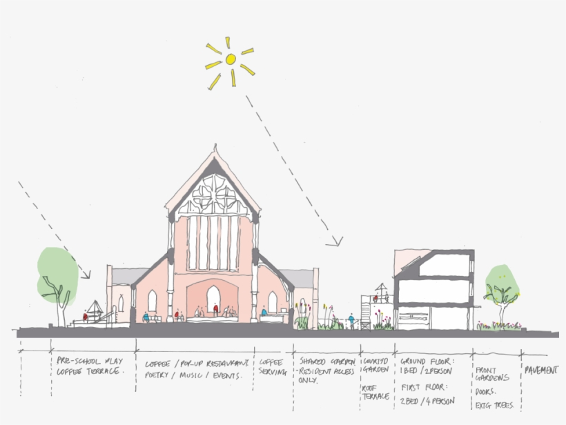Over The Next Few Years, In Consultation With The Community - Parish, transparent png