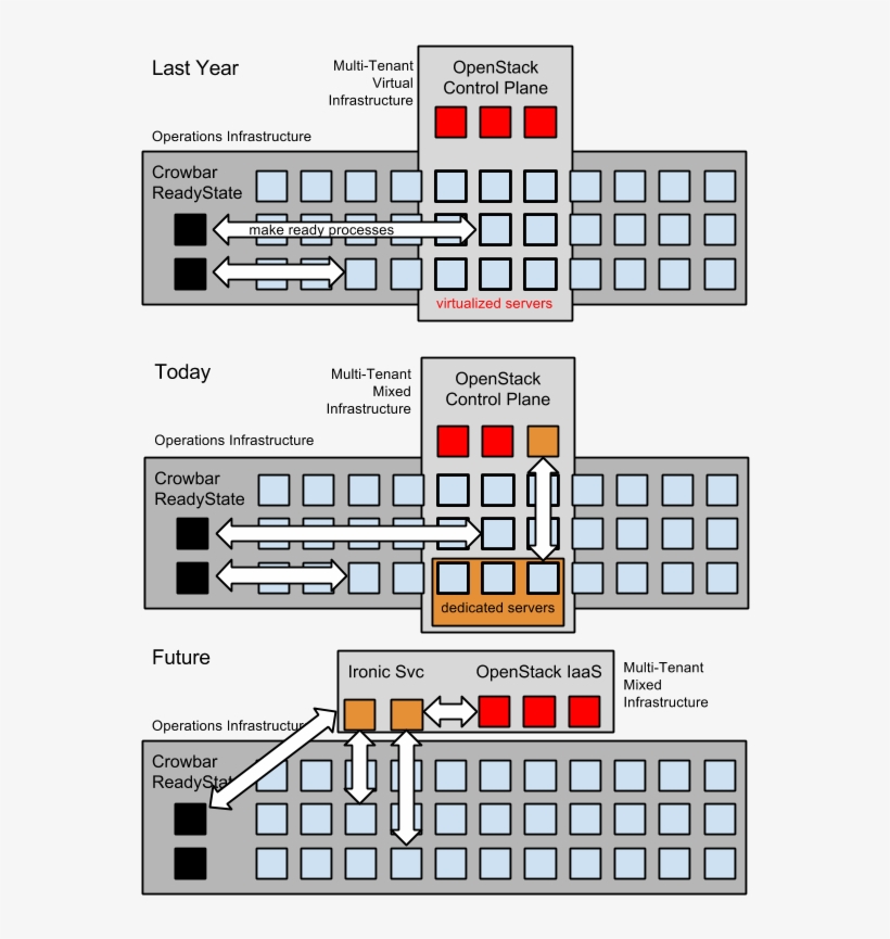 Illustration To Show Potential Changes In Provisioning - Illustration, transparent png