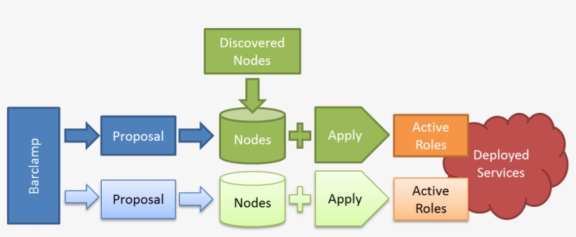 The - Chef Openstack, transparent png