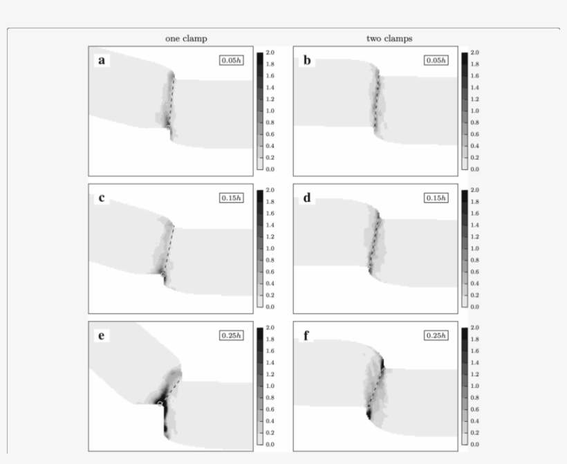 Effective Cauchy Strain Fields At Crack Initiation - Shear Band, transparent png