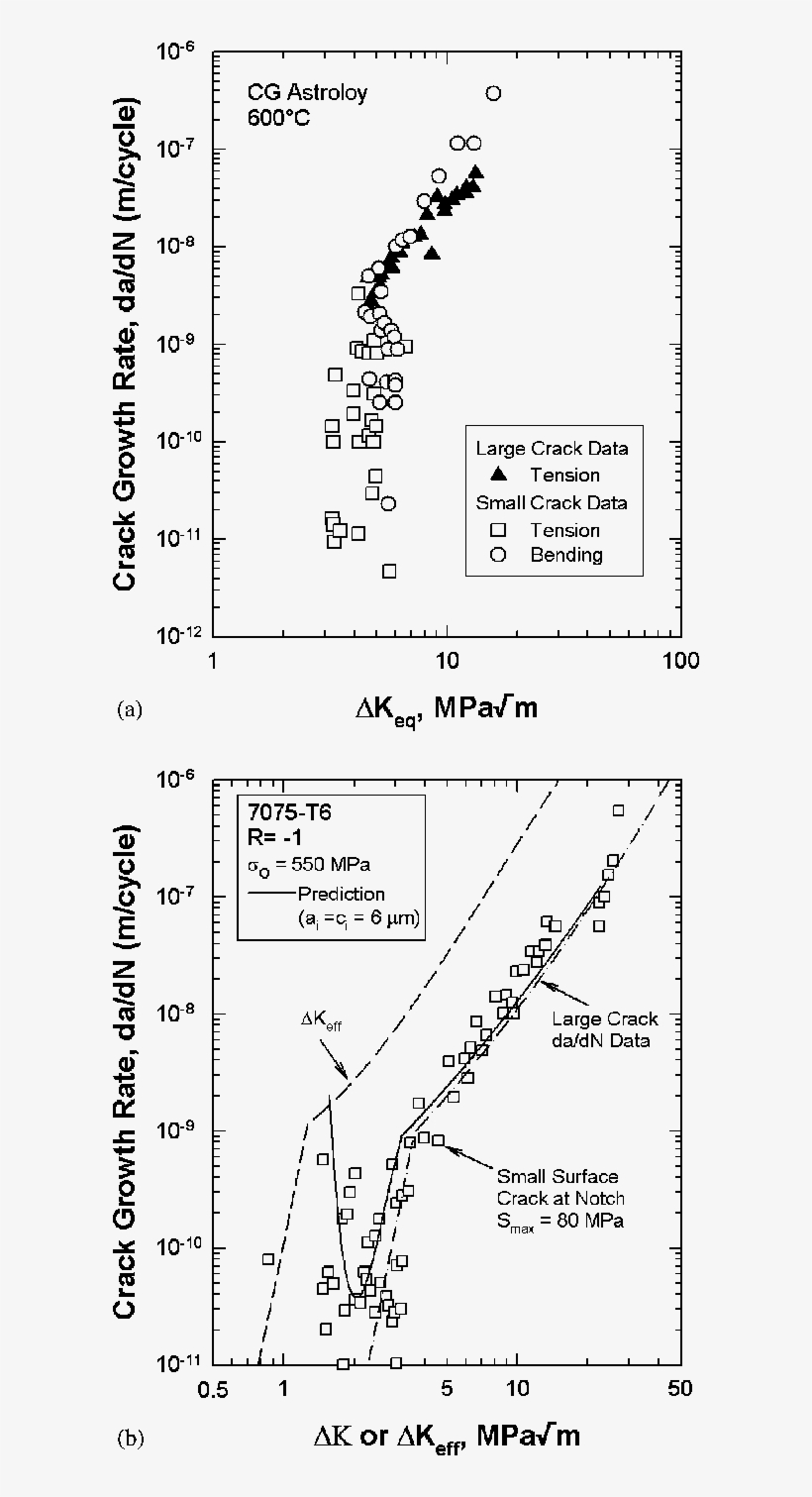 Vector Royalty Free Comparison Of Experimental And - Diagram, transparent png