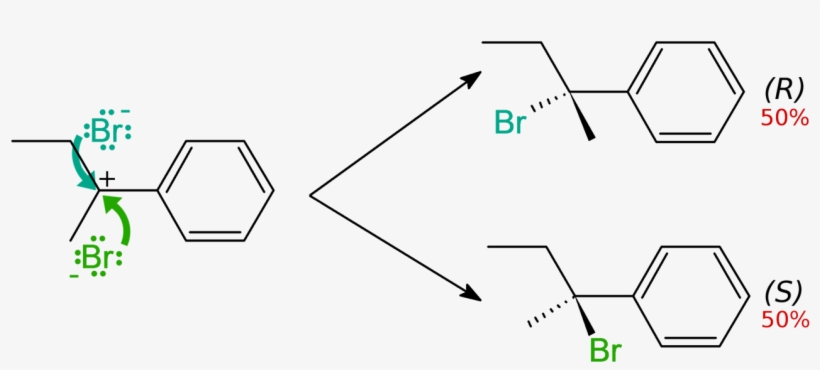 Reaccion Racemato Sin Texto - Racemic Mixture, transparent png