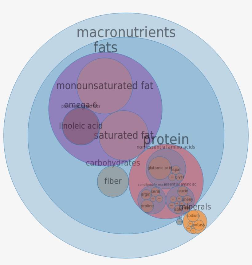 Onion Rings, Breaded, Par Fried, Frozen, Unprepared - Pie Chart Of Wendys Mcdonalds Burger King, transparent png