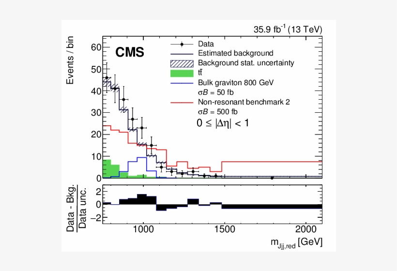 Show More Plots - Higgs Boson, transparent png