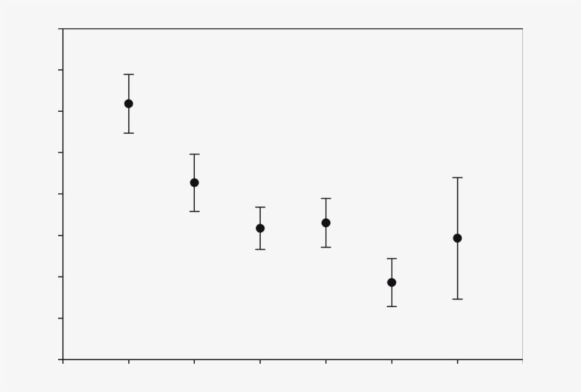 Mean Base-out Recovery Values Across Age Groups - Spectrum, transparent png