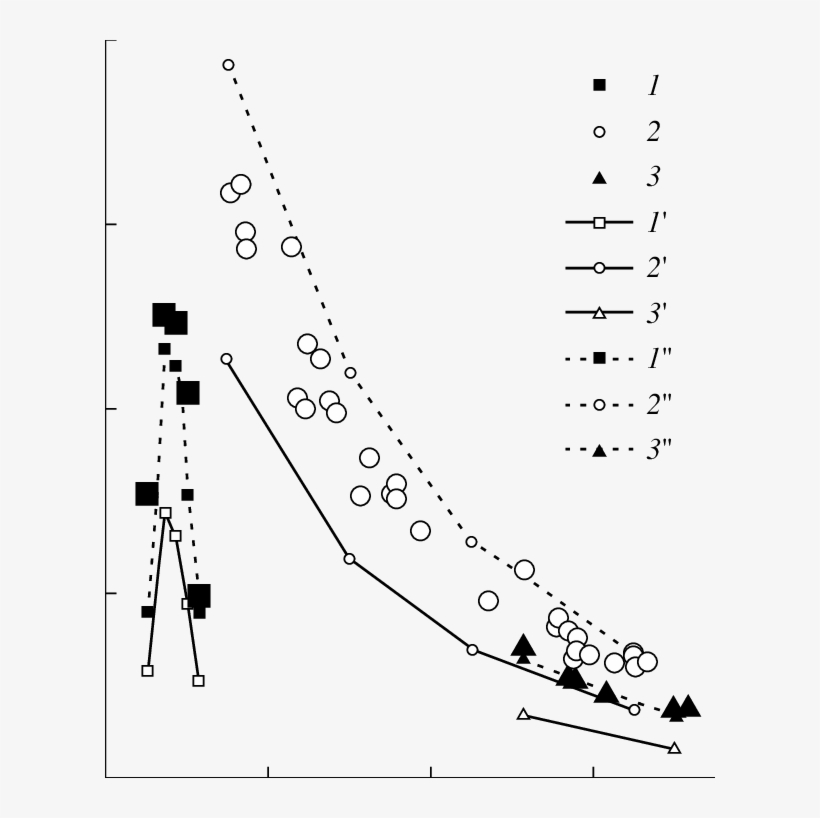 1) On Temperature (t) Behind A Reflected Shock Wave - Diagram, transparent png