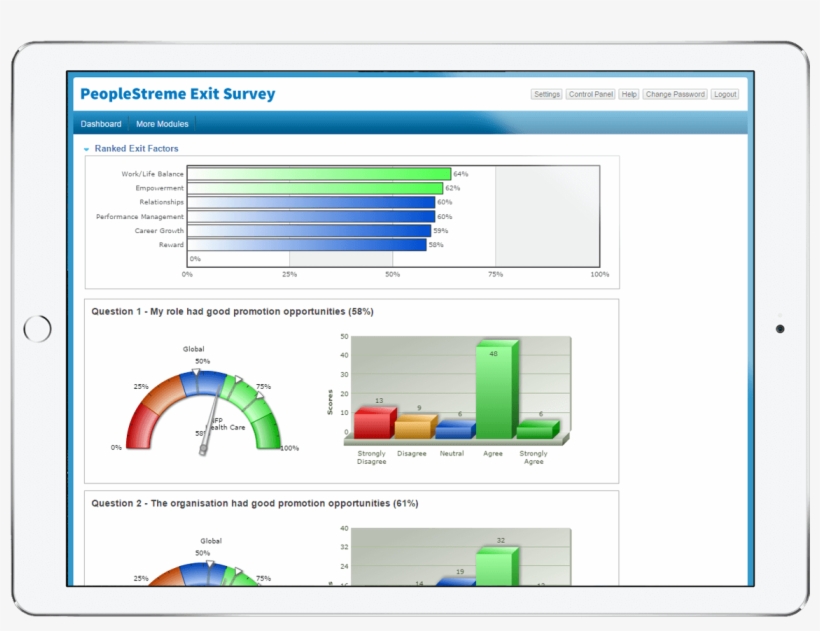 Uncover What's Causing Unwanted Turnover And Create - Revenue, transparent png