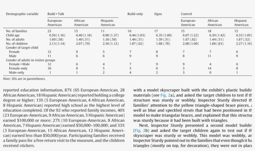 Participant Demographics For Full Sample - Demography, transparent png