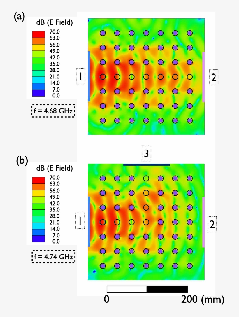 A) Is An E-field Map Of The Waveguiding Mode And The - Photonic Crystal, transparent png