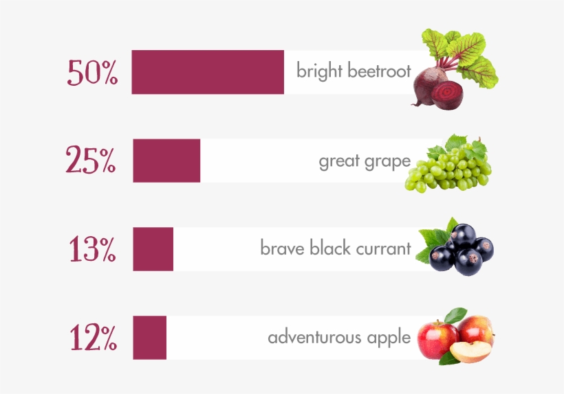100p Purple Rain Mobile - Grass Root Naturals Organic Beet Powder: 60 Servings, transparent png