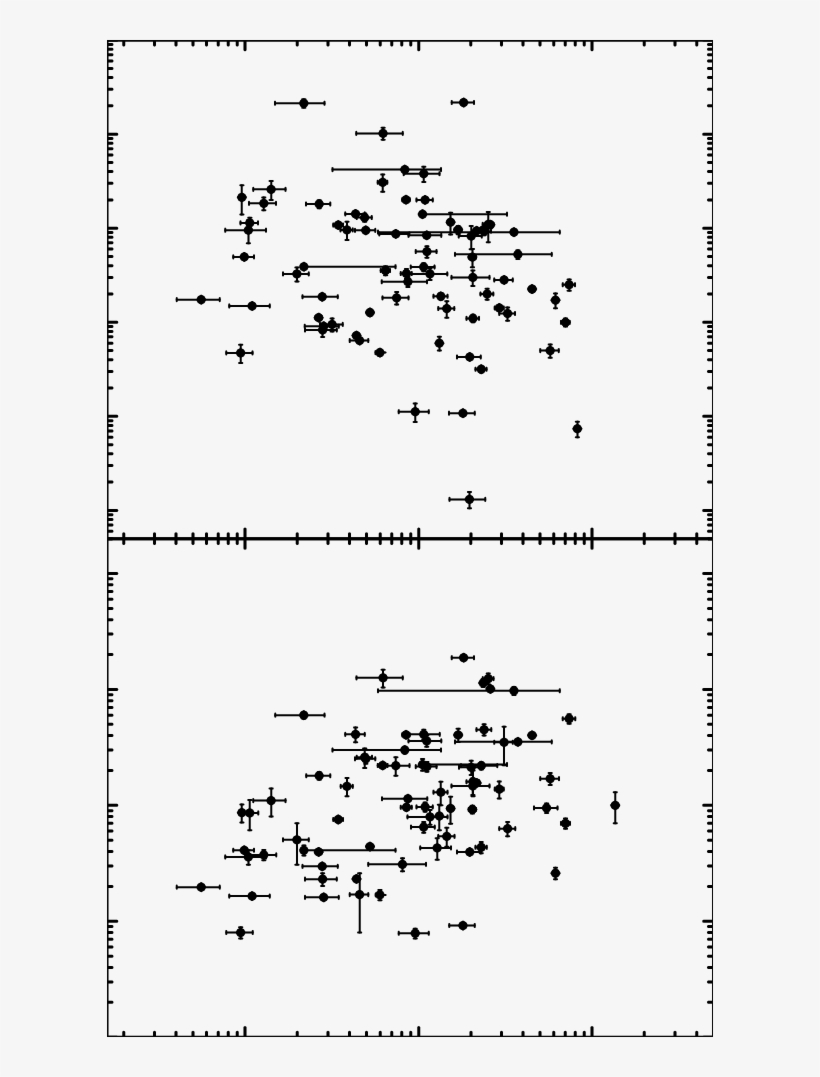 Correlations Between E Iso , L Iso And T 90,rest - T-90, transparent png