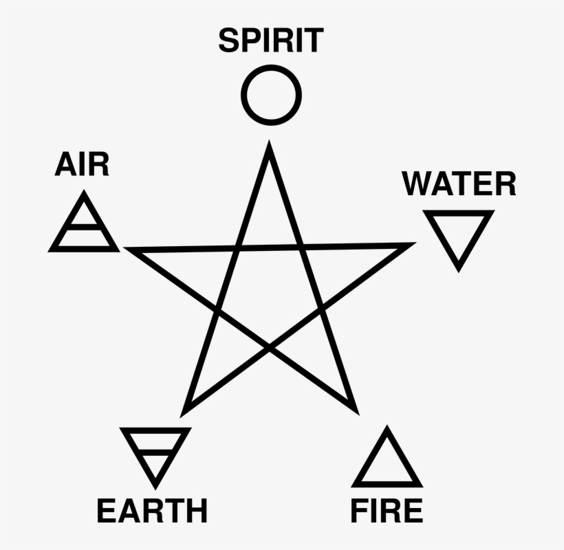 The Left Symbol Shows The Human Connection, The Right - Fire Water Earth Air Spirit Symbols, transparent png