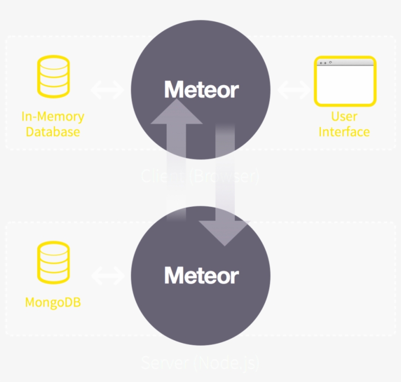 Meteor Architecture - Circle, transparent png