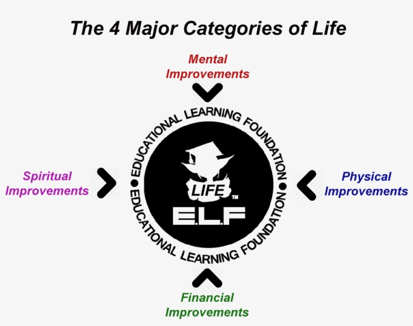 "everyone Can Use A Little Help, From The "e - Education, transparent png