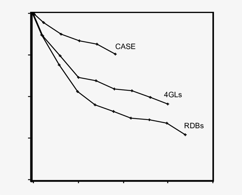 Survivor Functions For Time To Deployment Since Acquisition - Plot, transparent png