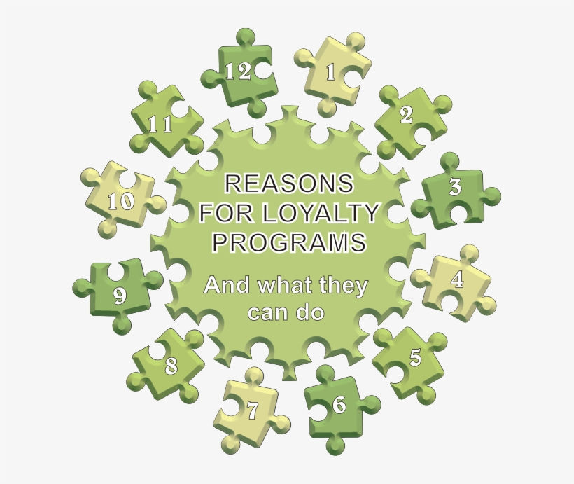 Reasons For Loyalty Programs What They Can Do - Jigsaw Puzzle, transparent png