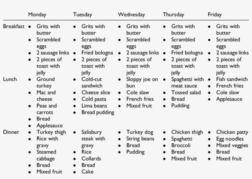 Sample 5-day Menu From The Horry County Correctional - Pattern, transparent png