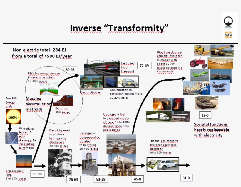 Figure 3 - - Energy, transparent png