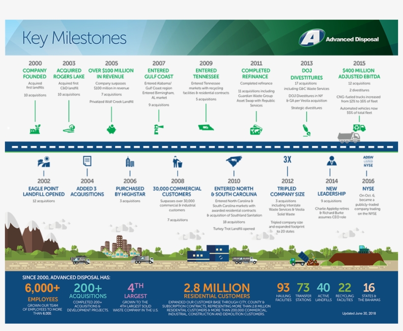 Milestone Timeline - Milestone, transparent png