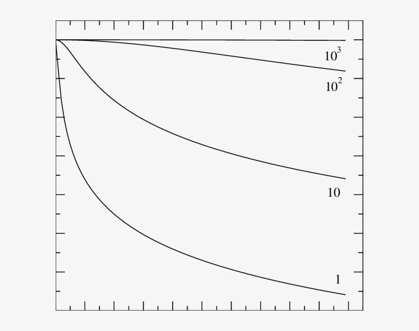 The Normalized Dust Density Profiles Given For Various - Plot, transparent png