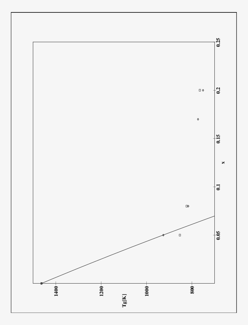 Glass Transition Temperature [in K] Of Sio 2 − Xn A - Diagram, transparent png