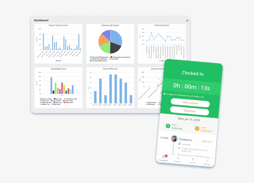 International Payroll Compliance - Analytics, transparent png