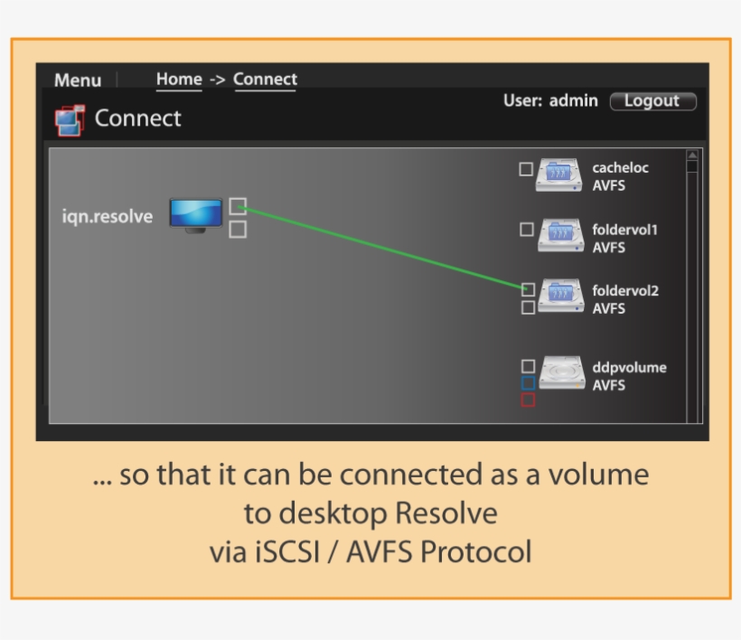 Ddp Advantages - 10 Gigabit Ethernet, transparent png