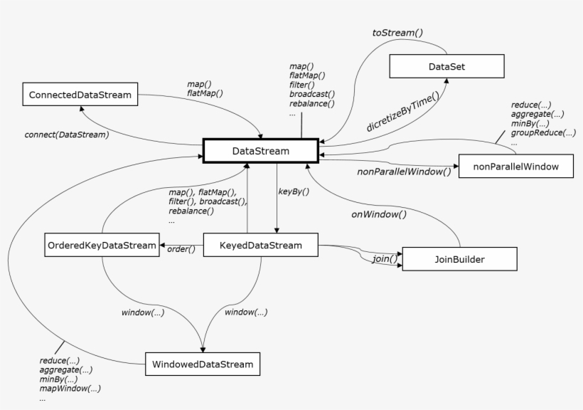 Below Is An Overview Of What Types Of Streams Are Available, transparent png
