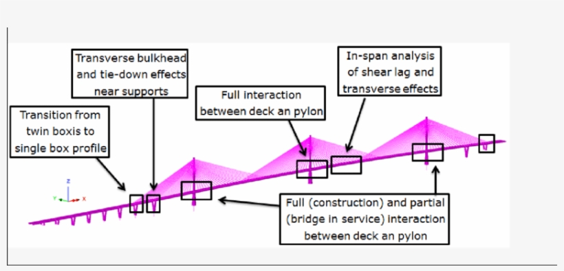 Semi-global Fe Shell Models, Overview - Diagram, transparent png