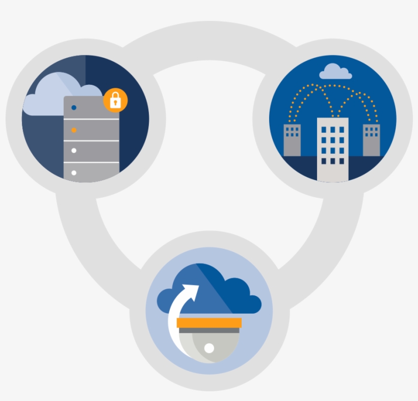 Why Use Security Center Cloud Services - Illustration, transparent png