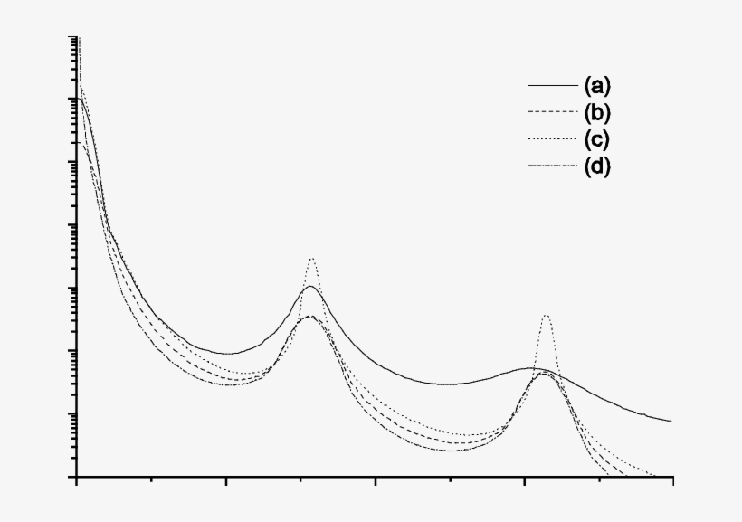 Scattering Intensity Expected From The Hosemann Model - Car Ownership Since 1900, transparent png