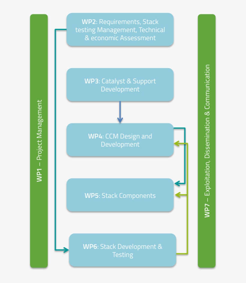 Wisconsin Public Service Corporation, transparent png